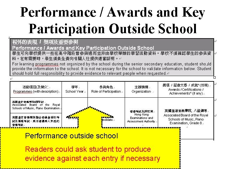 Performance / Awards and Key Participation Outside School Performance outside school Readers could ask