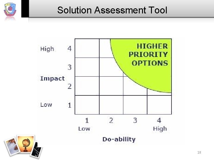 Solution Assessment Tool 18 