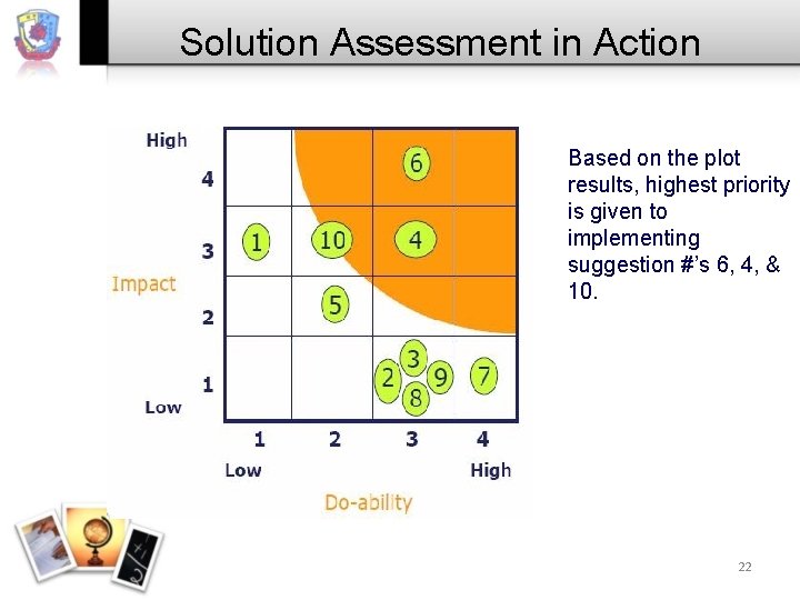 Solution Assessment in Action Based on the plot results, highest priority is given to