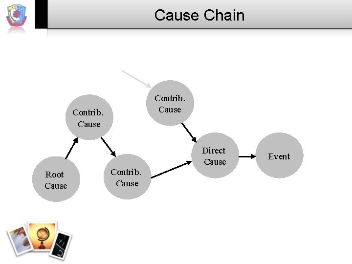 Cause Chain Contrib. Cause Root Cause Contrib. Cause Direct Cause Event 