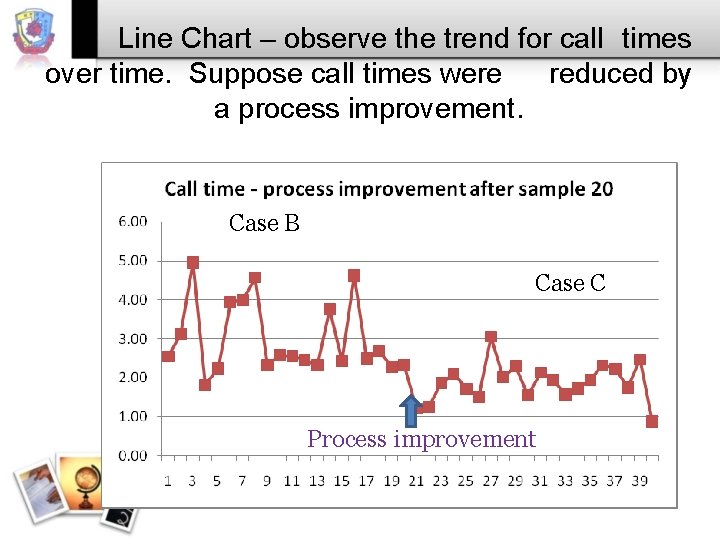 Line Chart – observe the trend for call times over time. Suppose call times