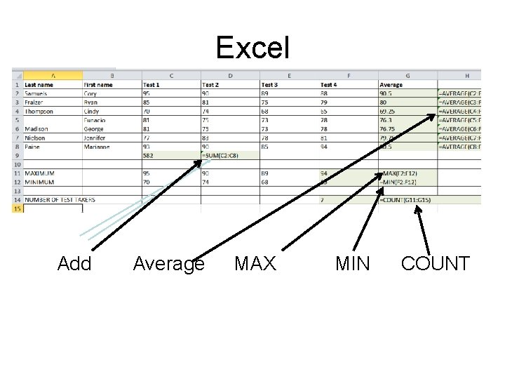 Excel Add Average MAX MIN COUNT 
