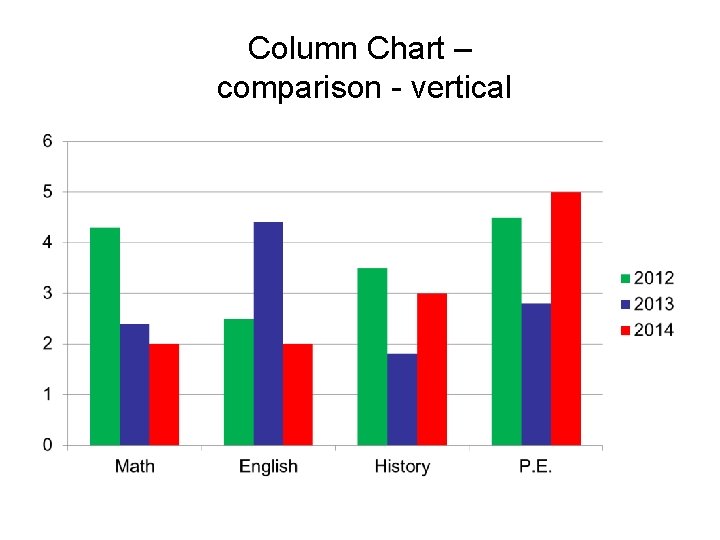 Column Chart – comparison - vertical 