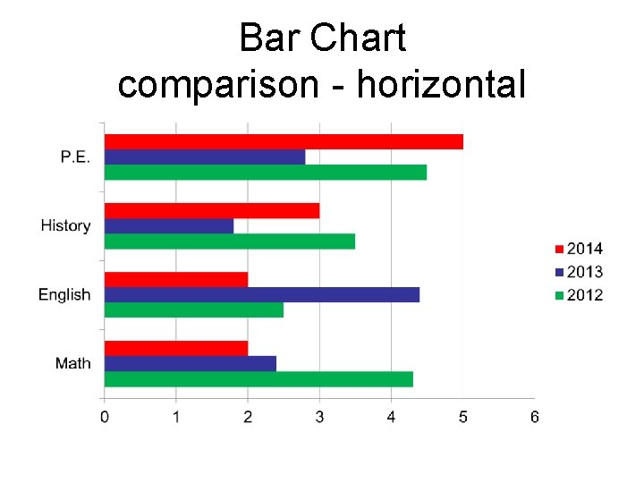 Bar Chart comparison - horizontal 