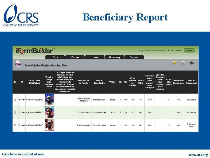 Beneficiary Report Give hope to a world of need www. crs. org 