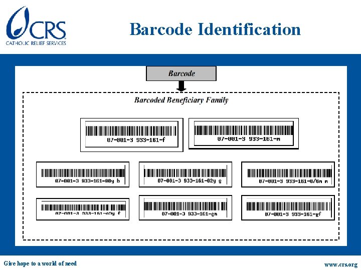 Barcode Identification Give hope to a world of need www. crs. org 