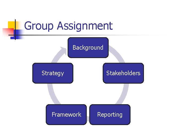 Group Assignment Background Strategy Framework Stakeholders Reporting 