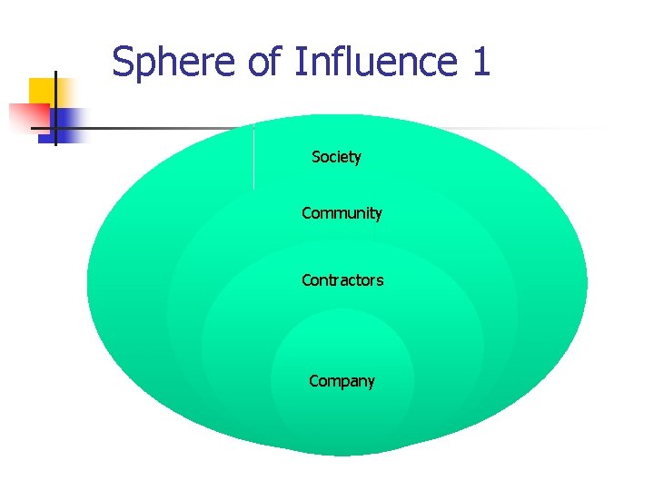 Sphere of Influence 1 Society Community Contractors Company 