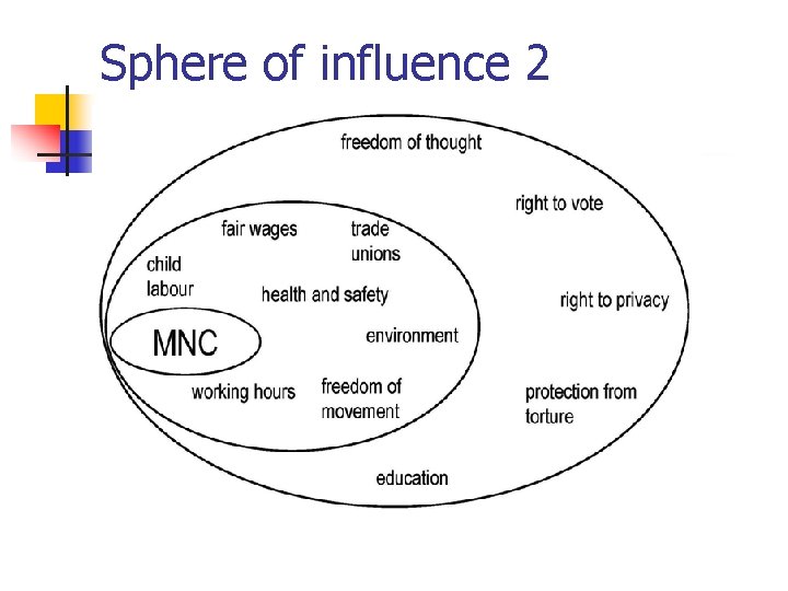 Sphere of influence 2 