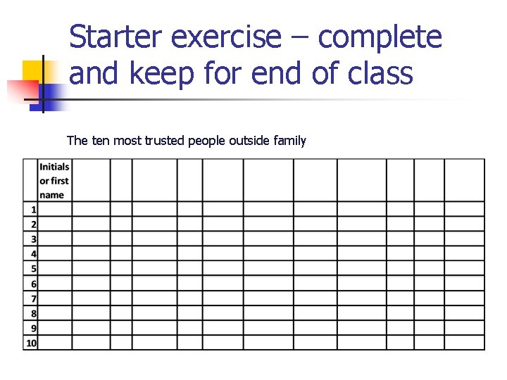 Starter exercise – complete and keep for end of class The ten most trusted