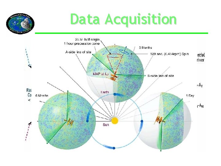 Data Acquisition 