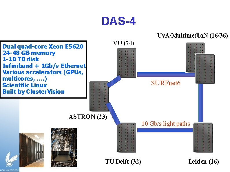 DAS-4 Uv. A/Multimedia. N (16/36) VU (74) Dual quad-core Xeon E 5620 24 -48