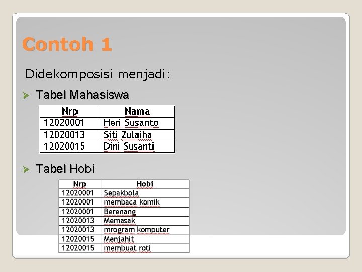 Contoh 1 Didekomposisi menjadi: Ø Tabel Mahasiswa Ø Tabel Hobi 