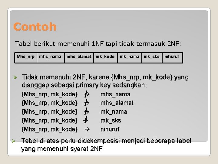 Contoh Tabel berikut memenuhi 1 NF tapi tidak termasuk 2 NF: Mhs_nrp Ø mhs_nama