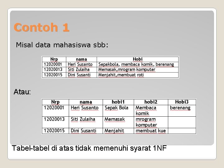 Contoh 1 Misal data mahasiswa sbb: Atau: Tabel-tabel di atas tidak memenuhi syarat 1