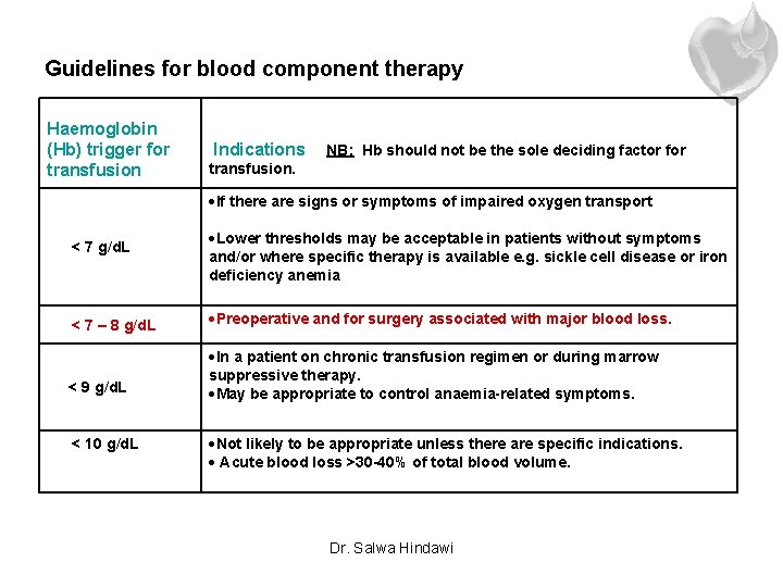 Blood Transfusion Guidelines in Clinical Practice Salwa Hindawi