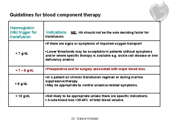 Guidelines for blood component therapy Haemoglobin (Hb) trigger for transfusion Indications NB: Hb should
