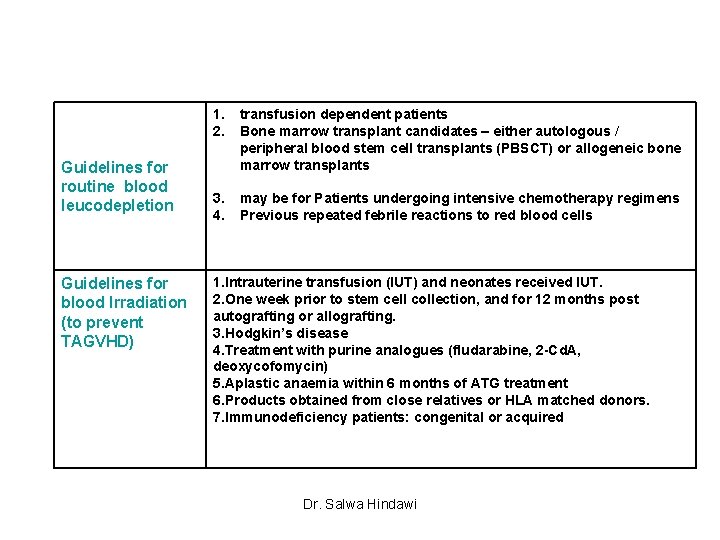 Guidelines for routine blood leucodepletion Guidelines for blood Irradiation (to prevent TAGVHD) 1. 2.