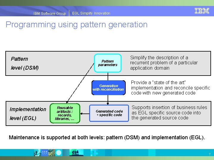 EGL Simplify Innovation IBM Software Group | EGL Simplify Innovation Programming using pattern generation