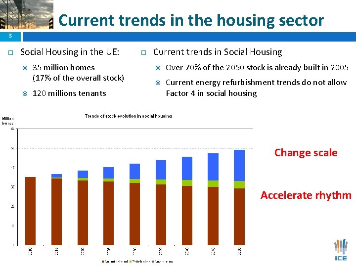 Financing energy Refurbishment for Social Housing Synthesis of