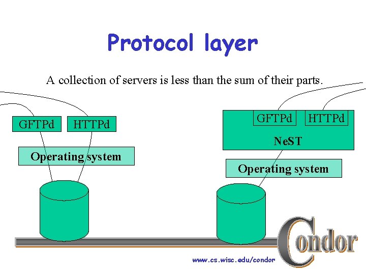 Protocol layer A collection of servers is less than the sum of their parts.