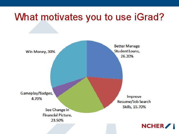 What motivates you to use i. Grad? 