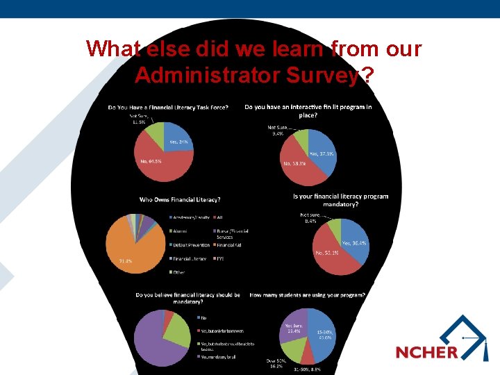 What else did we learn from our Administrator Survey? 