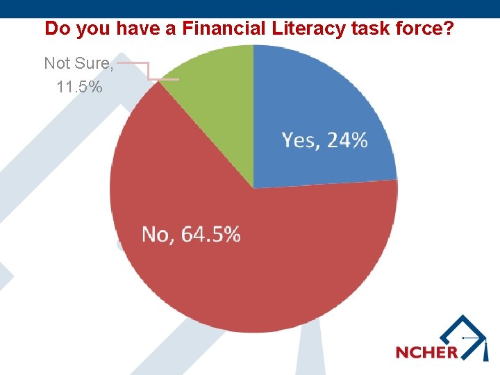 Do you have a Financial Literacy task force? Not Sure, 11. 5% 