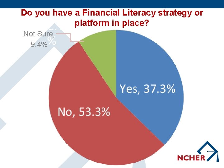 Do you have a Financial Literacy strategy or platform in place? Not Sure, 9.