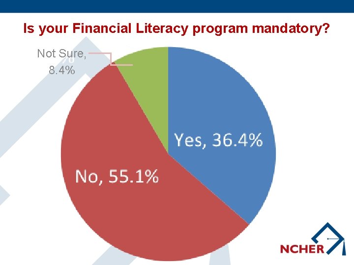 Is your Financial Literacy program mandatory? Not Sure, 8. 4% 