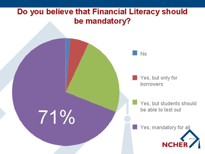 Do you believe that Financial Literacy should be mandatory? No Yes, but only for