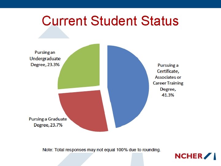 Current Student Status 