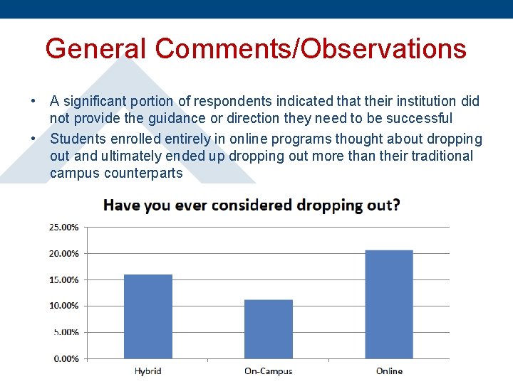 General Comments/Observations • A significant portion of respondents indicated that their institution did not