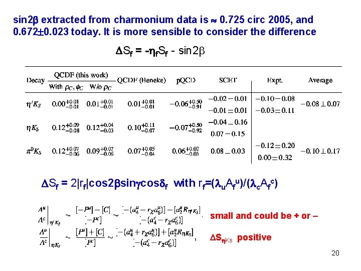 sin 2 extracted from charmonium data is 0. 725 circ 2005, and 0. 672