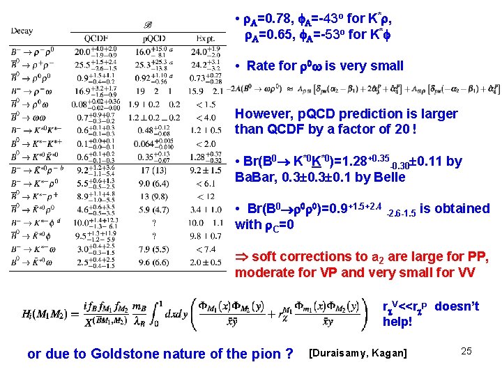  • A=0. 78, A=-43 o for K* , A=0. 65, A=-53 o for