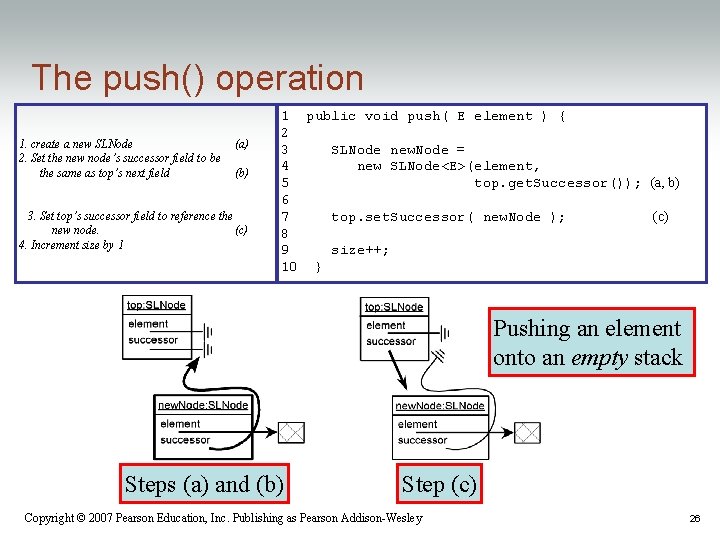 The push() operation 1. create a new SLNode 2. Set the new node’s successor