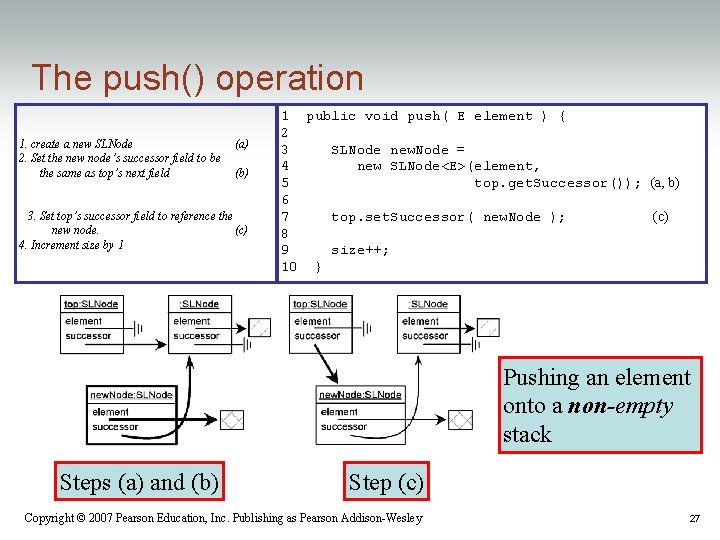 The push() operation 1. create a new SLNode 2. Set the new node’s successor