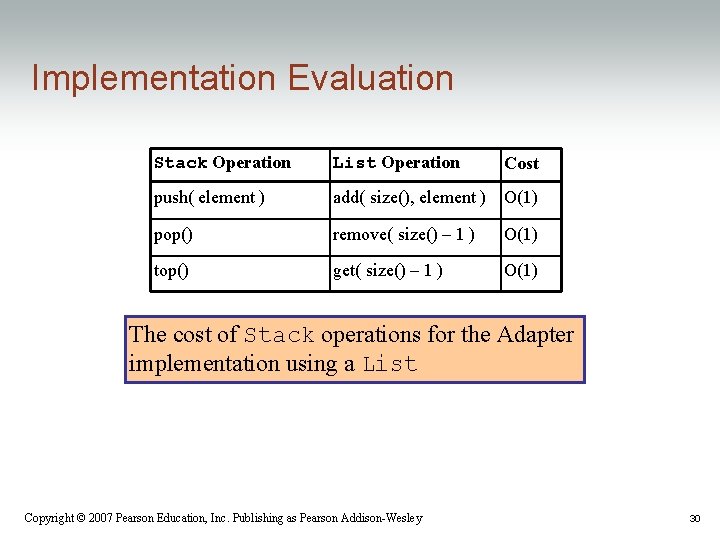 Implementation Evaluation Stack Operation List Operation push( element ) add( size(), element ) Ο(1)