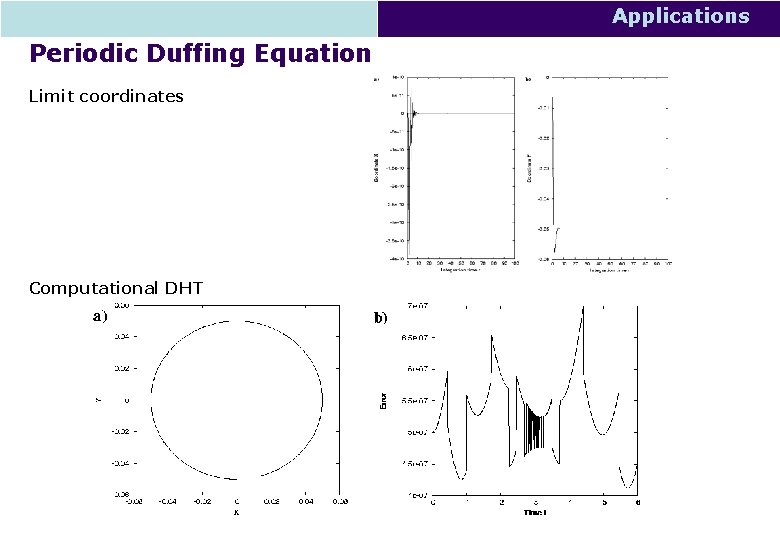 Applications Periodic Duffing Equation Limit coordinates Computational DHT 