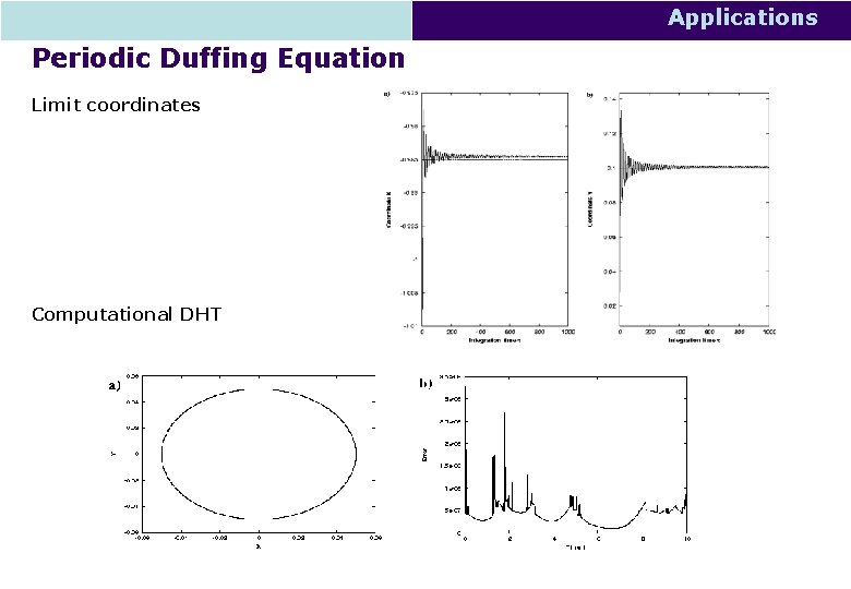 Applications Periodic Duffing Equation Limit coordinates Computational DHT 