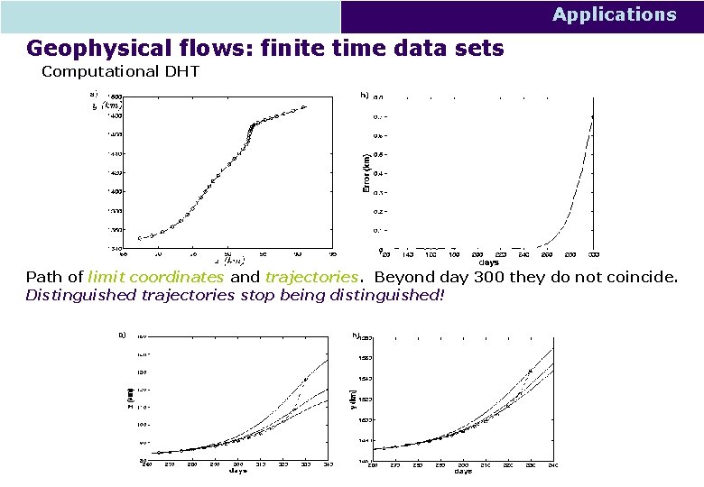 Applications Geophysical flows: finite time data sets Computational DHT Path of limit coordinates and