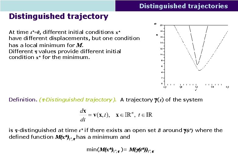 Distinguished trajectories Distinguished trajectory At time t*=0, different initial conditions x* have different displacements,