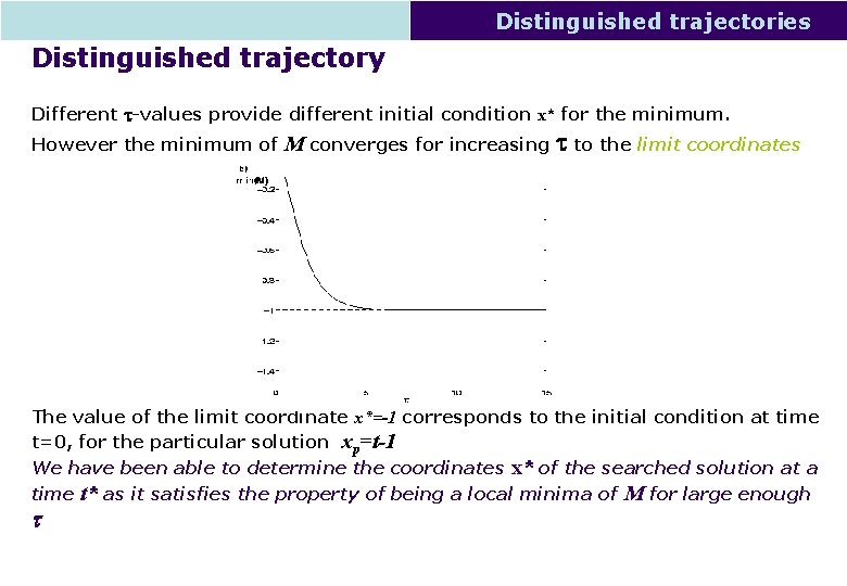 Distinguished trajectories Distinguished trajectory Different t-values provide different initial condition x* for the minimum.