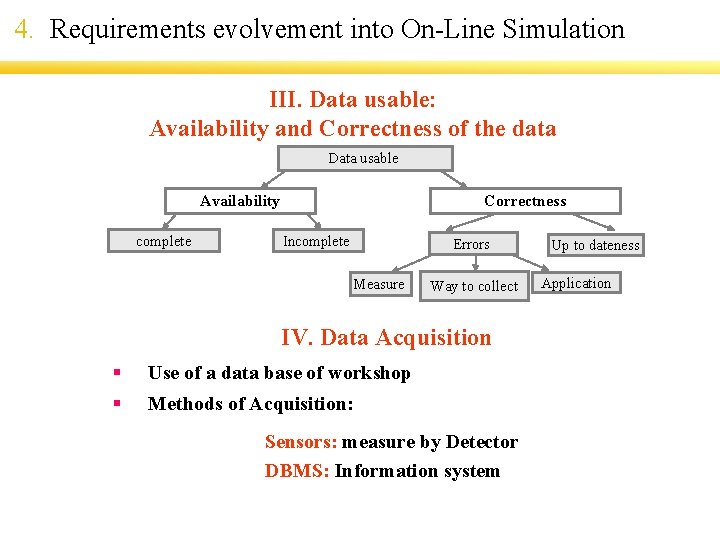 4. Requirements evolvement into On-Line Simulation III. Data usable: Availability and Correctness of the