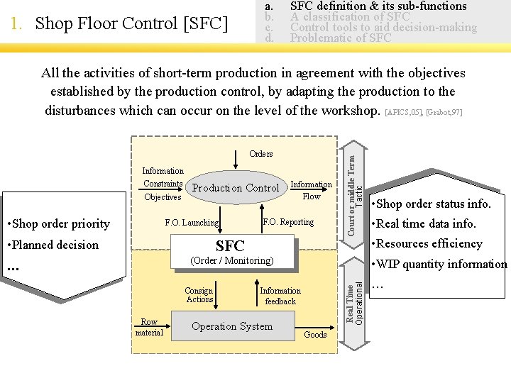 1. Shop Floor Control [SFC] a. b. c. d. SFC definition & its sub-functions