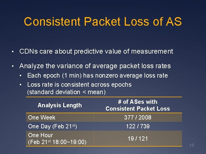 Consistent Packet Loss of AS • CDNs care about predictive value of measurement •
