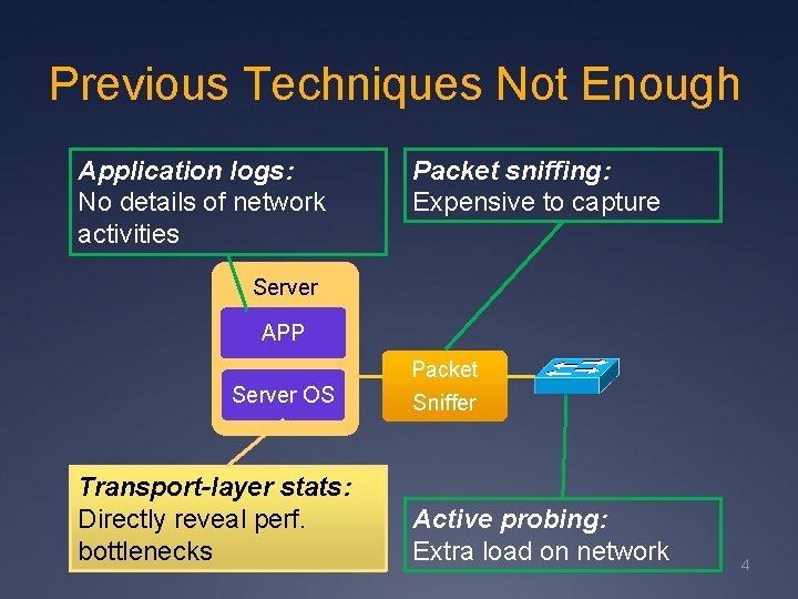 Previous Techniques Not Enough Application logs: No details of network activities Packet sniffing: Expensive