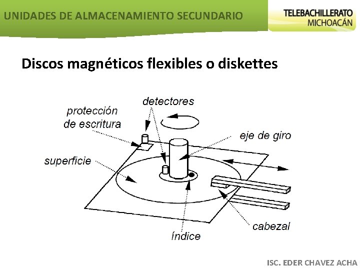 UNIDADES DE ALMACENAMIENTO SECUNDARIO Discos magnéticos flexibles o diskettes ISC. EDER CHAVEZ ACHA 