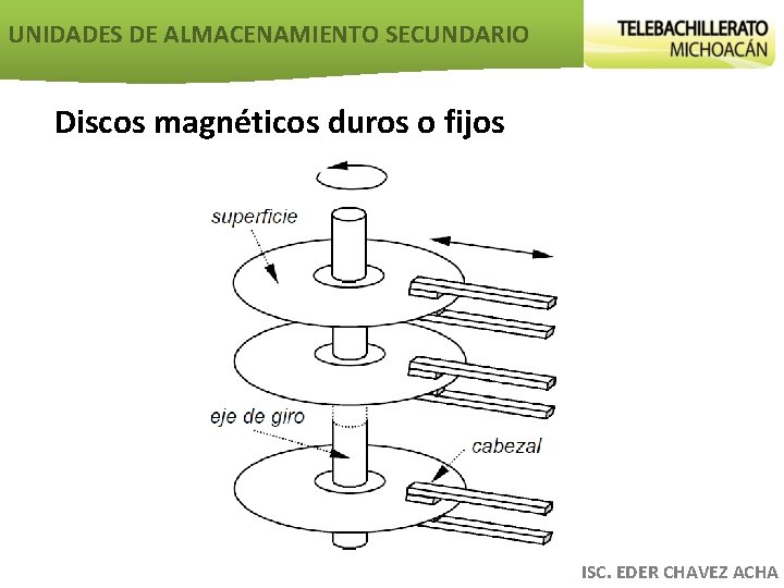 UNIDADES DE ALMACENAMIENTO SECUNDARIO Discos magnéticos duros o fijos ISC. EDER CHAVEZ ACHA 