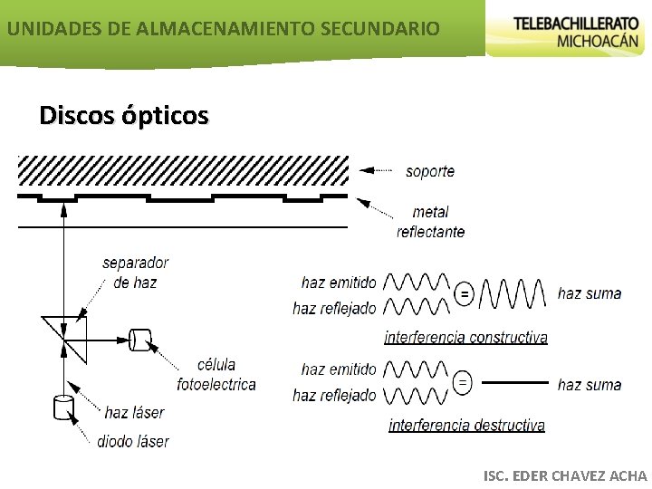 UNIDADES DE ALMACENAMIENTO SECUNDARIO Discos ópticos ISC. EDER CHAVEZ ACHA 